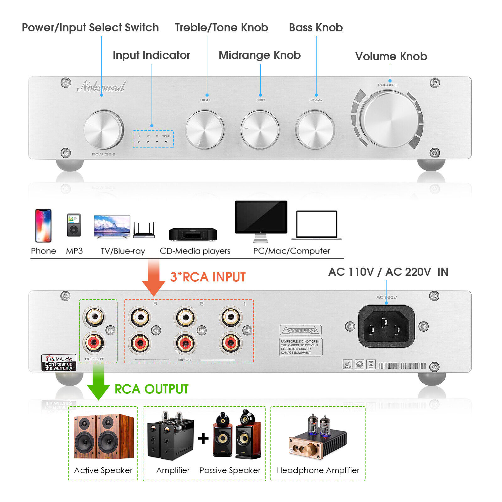 Nobsound HiFi 3-way sınıf A di - Home Cinema Receiver incelemesi ve fiyatı