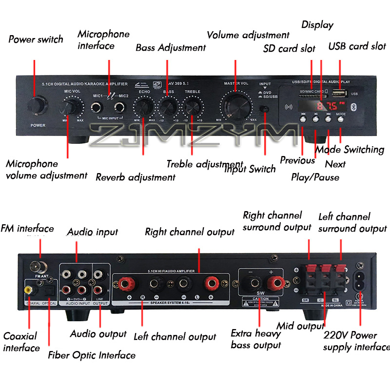 Bluetooth 5.1 Ses Hoparlör Amp - Home Cinema Receiver incelemesi ve fiyatı