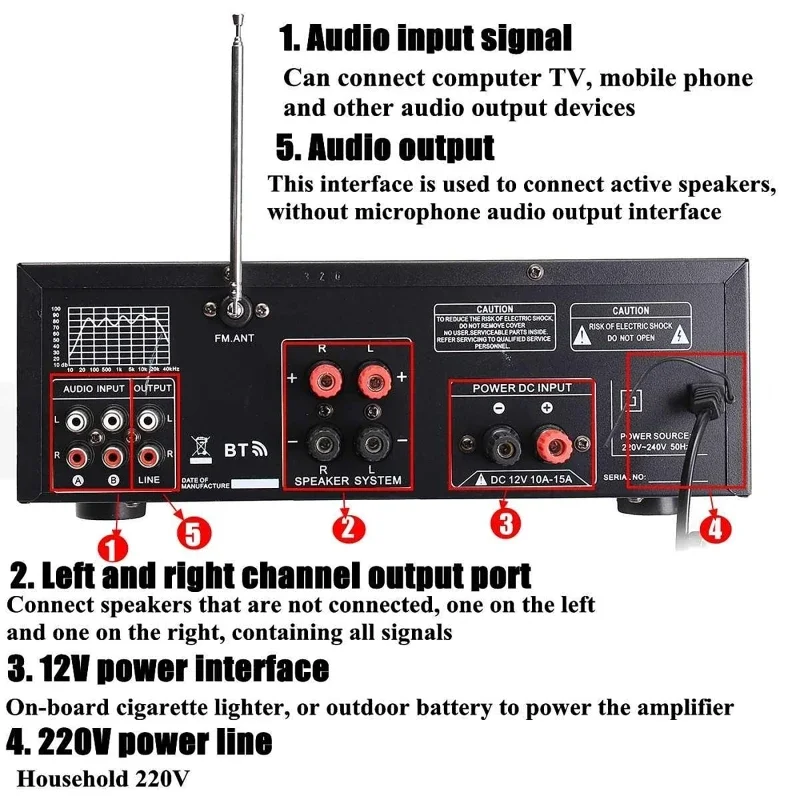 2000W bluetooth ses güç amplif - Home Cinema Receiver incelemesi ve fiyatı