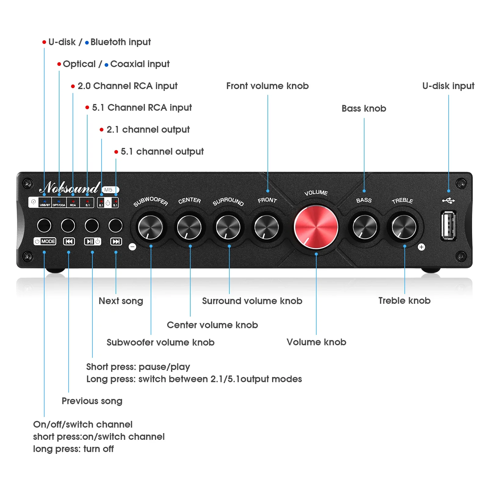 Douk Ses 5.1 Kanal Dijital Amp - Home Cinema Receiver incelemesi ve fiyatı
