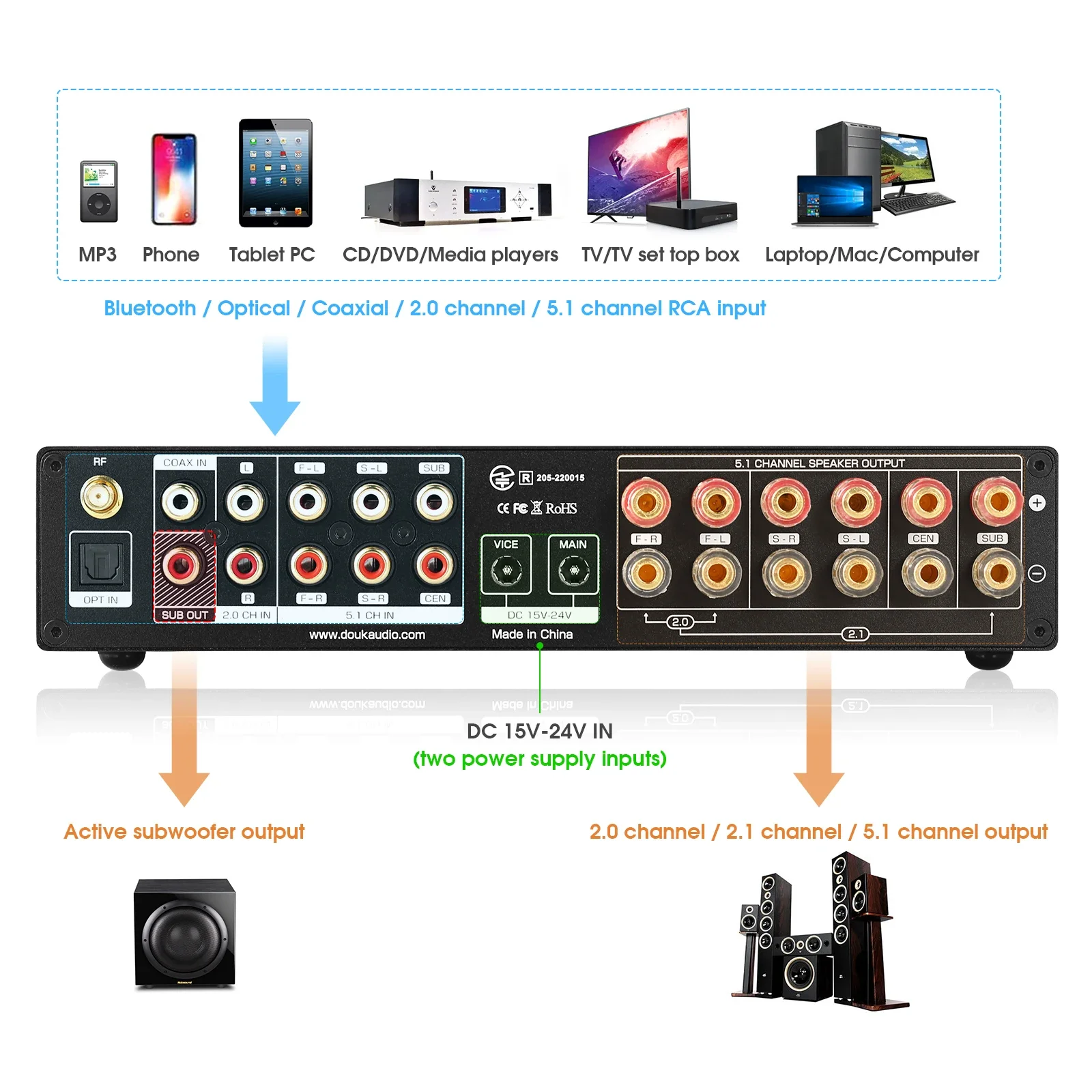 Douk Ses 5.1 Kanal Dijital Amp - Home Cinema Receiver incelemesi ve fiyatı