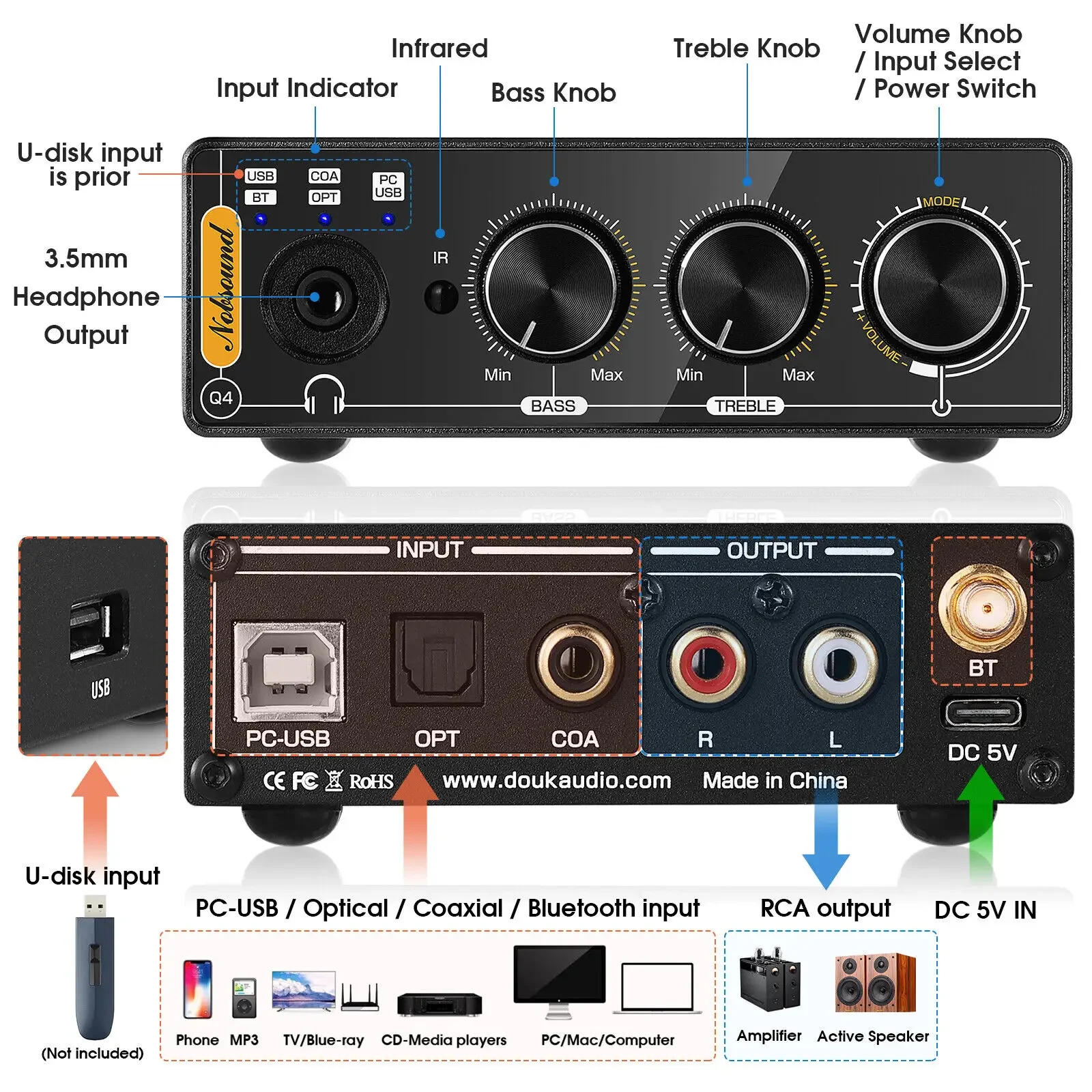 Nobsound Q4 Mini Dijitalden An - Home Cinema Receiver incelemesi ve fiyatı