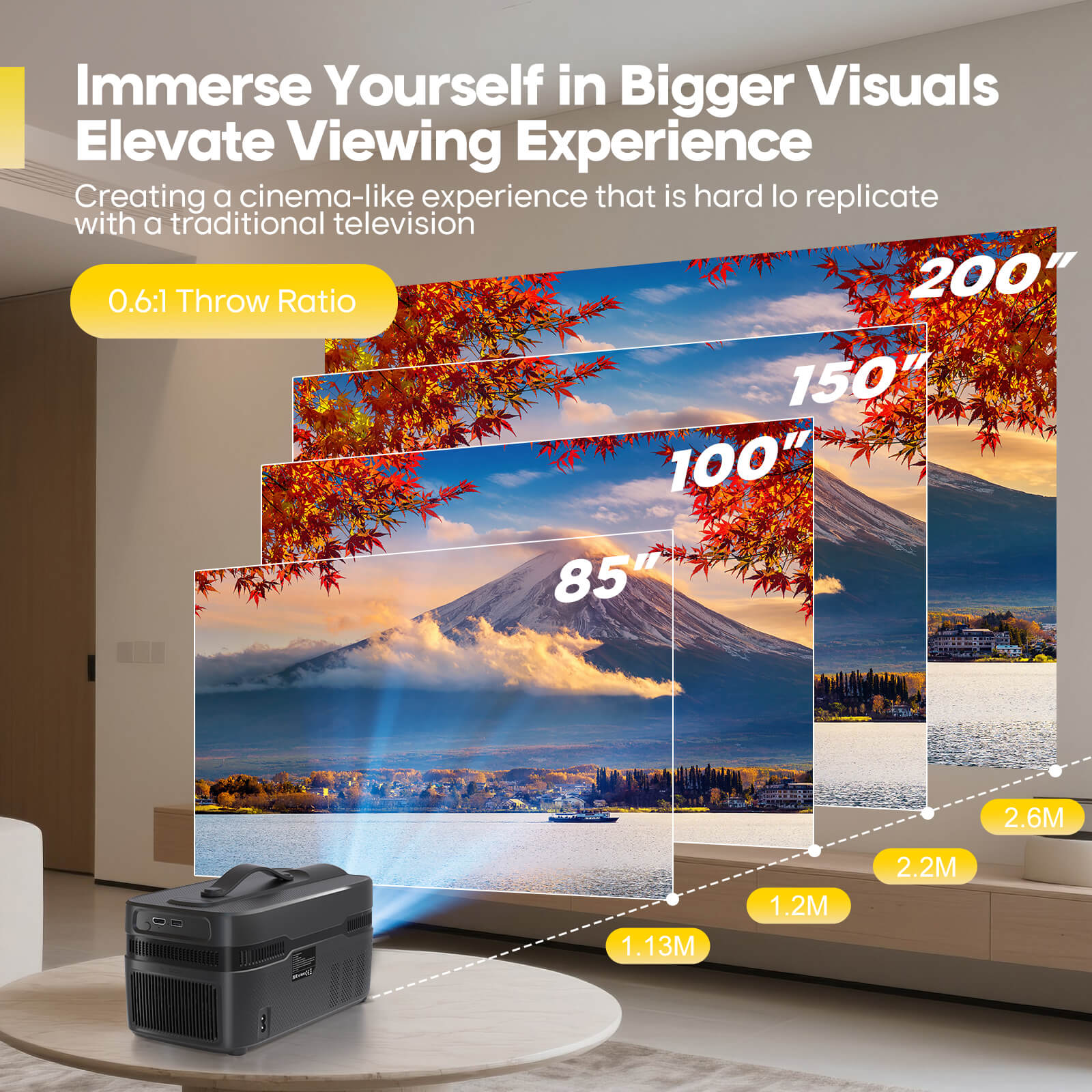 Magcubic 900ANSI HY450 C Otoma - Home Cinema Focal incelemesi ve fiyatı